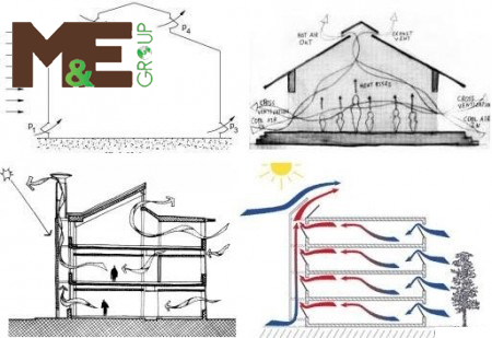 phương pháp lắp đặt hệ thống thông gió của M&E group